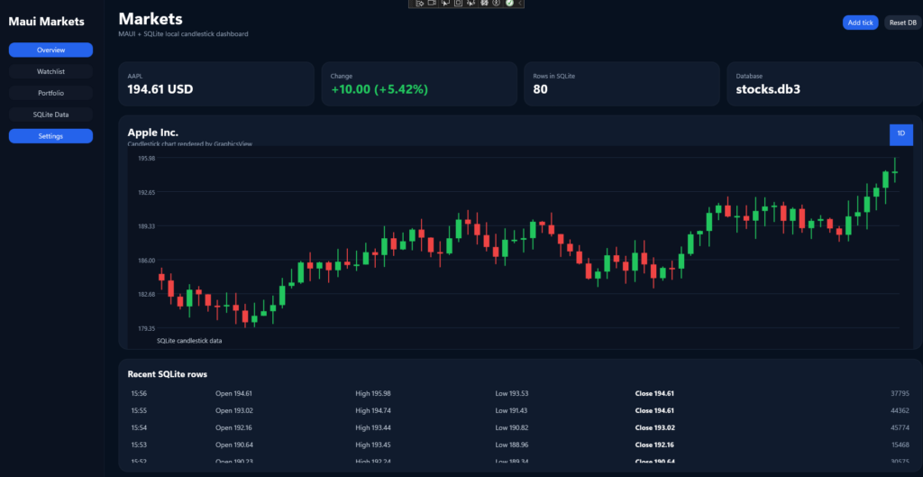 MAUI  Trading App 
